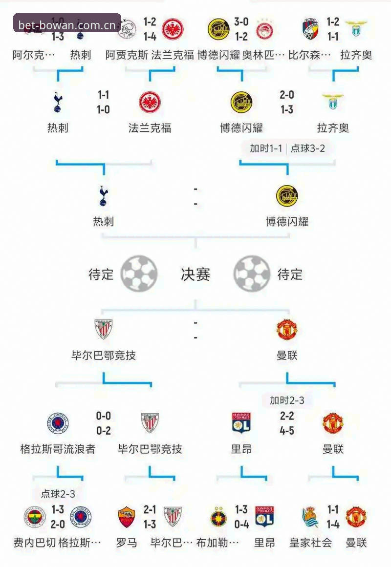 博万体育客户端下载手机版 欧联杯决赛复盘实用指南:博万体育客户端下载手机版拆解维拉3-0弗赖堡与埃梅里五冠密码
