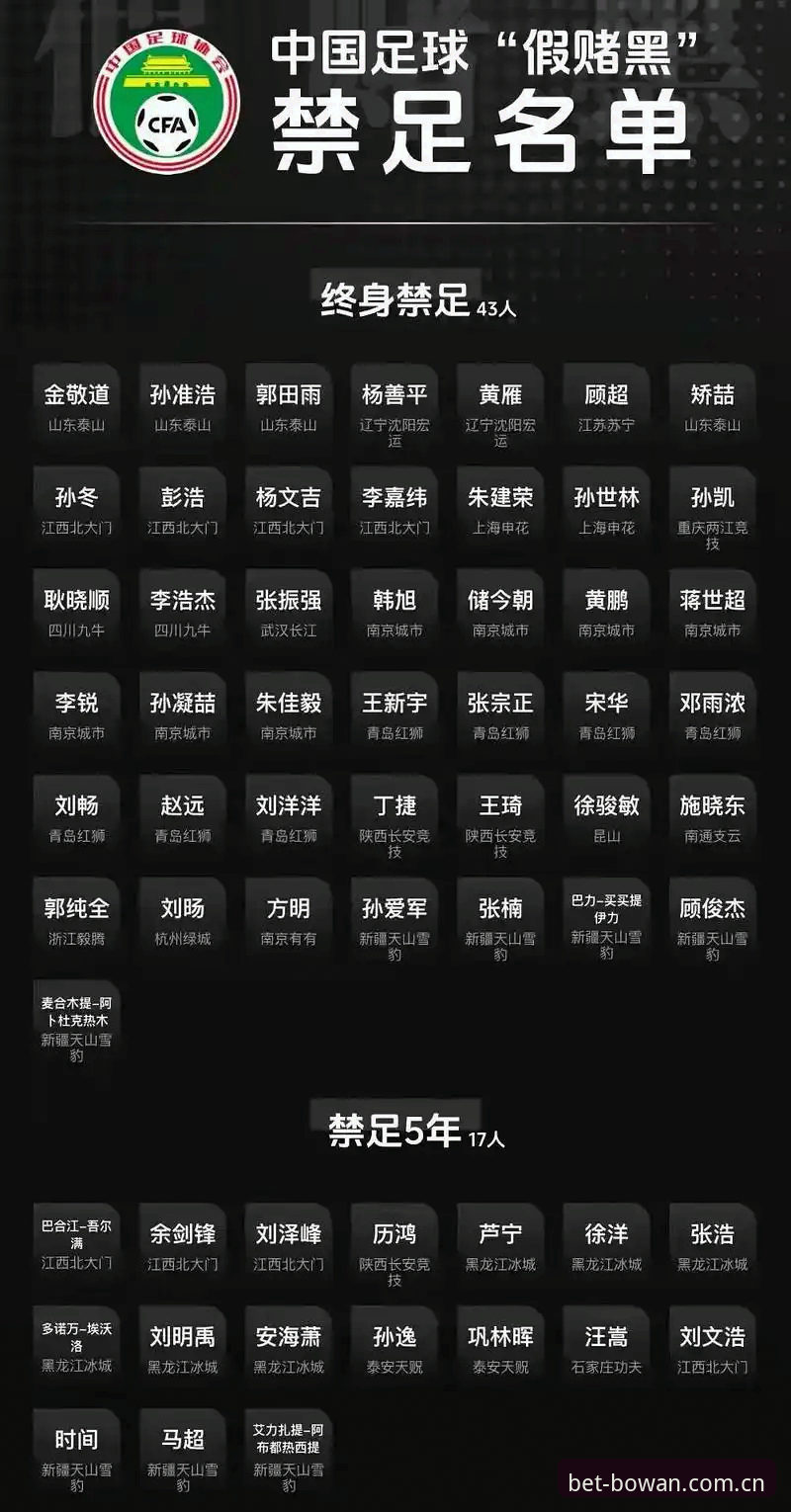揭秘中国足协第三批禁足名单背后：65人受罚，足球诚信体系如何重塑？