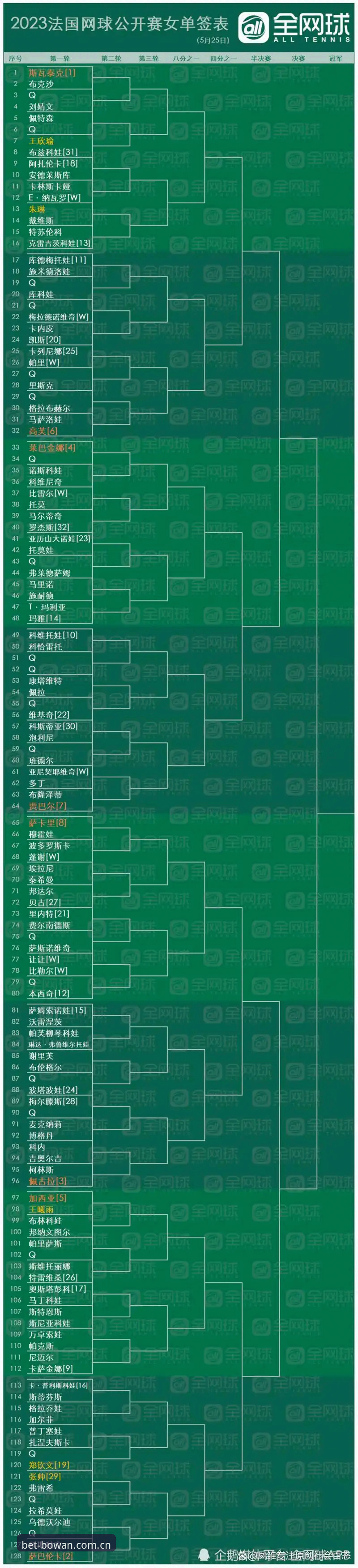 2026法网女单签表深度评测：中国金花命运几何？博万体育平台全景解析